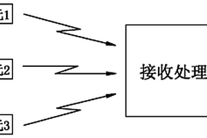 用于砂料烘干回轉(zhuǎn)爐多點(diǎn)無(wú)線測(cè)溫裝置