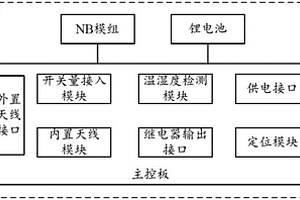 基于無線窄帶通訊的消防火災(zāi)探測控制裝置和系統(tǒng)