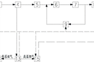 基于焦化尾氣綜合利用的冷熱電三聯(lián)供系統(tǒng)