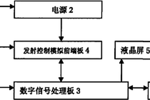 超聲診斷儀