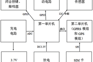 具有GPS定位的運(yùn)動(dòng)傳感智能鎖裝置