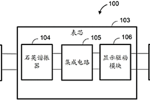 超薄型電子手表及應(yīng)用其的票據(jù)