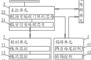 雙核兩自由度高速全自動(dòng)錫焊機(jī)器人伺服控制器