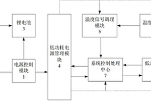 光伏供電無(wú)線溫度變送器