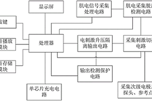 生物反饋及電刺激治療儀