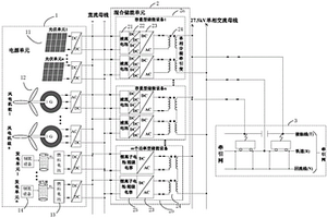 基于混合儲(chǔ)能的電氣化鐵路牽引供電系統(tǒng)