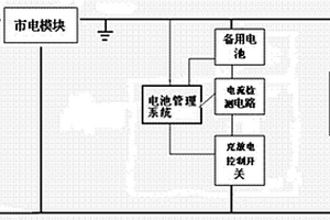 移動(dòng)通訊基站供電系統(tǒng)