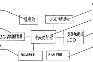 即時電子閱報器