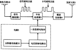 太陽能遠(yuǎn)距離射頻集成電路卡