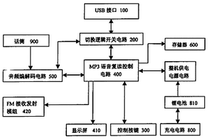 MP3手表