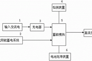 充電樁