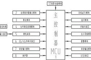 多功能360°全景鋁錠搬運(yùn)叉車行車記錄儀