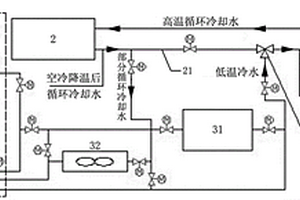 空冷循環(huán)冷卻水干式蓄冷摻混再降溫系統(tǒng)