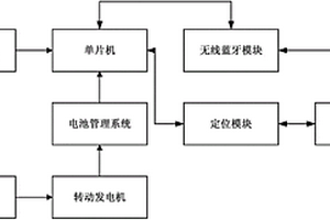 基于自發(fā)電的自行車運動健身記錄儀