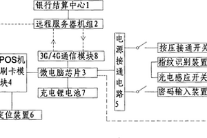 互聯(lián)網(wǎng)金融信息審核的風(fēng)險控制系統(tǒng)