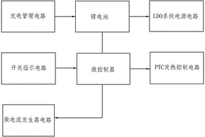 眼部按摩儀