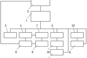 礦皮帶機(jī)無線急停傳感器