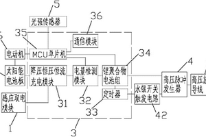 高壓脈沖驅(qū)鳥裝置