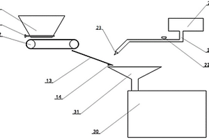 石墨負極材料混捏設(shè)備的上料裝置