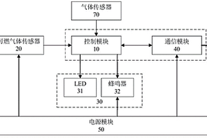 高靈敏度可燃?xì)怏w監(jiān)測預(yù)警系統(tǒng)