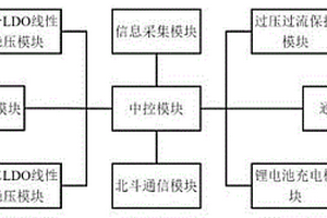 遠(yuǎn)程控制車輛安全裝置