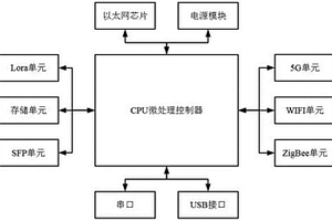 面向工業(yè)級(jí)5G無(wú)線路由器