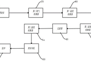 窯爐煙氣循環(huán)利用系統(tǒng)