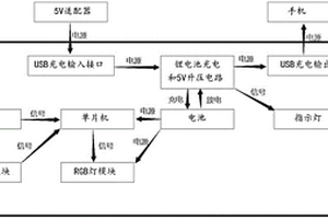 帶移動(dòng)電源功能的拾音燈