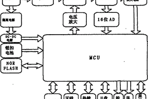 蓄電池內(nèi)阻測(cè)試儀