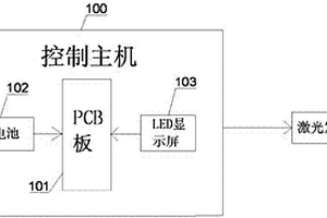 多波段激光物證搜索發(fā)現(xiàn)儀