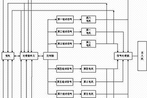 三翼雙槳重組式無人機(jī)UAV自動(dòng)控制系統(tǒng)