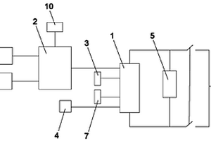 發(fā)電站自動(dòng)控制電源