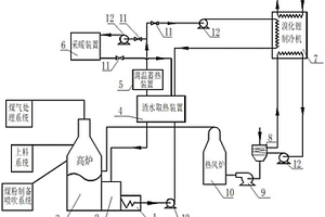 高爐沖渣水余熱利用系統(tǒng)