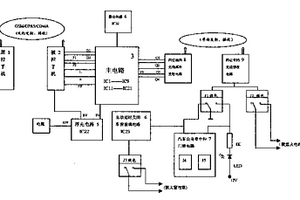 手機遙控汽車防盜報警器