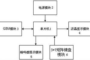 針對老年人的51單片機(jī)型手機(jī)