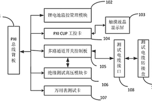 便攜式線纜測試裝置