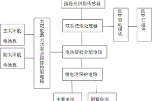 分體式雙系統(tǒng)可移動光能路燈頭