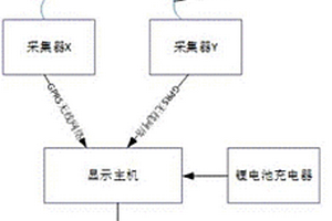 衛(wèi)星授時(shí)遠(yuǎn)程無線核相儀