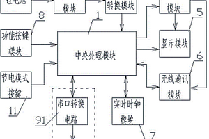 用于課堂教學(xué)互動(dòng)的學(xué)生智能卡