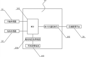 基于角度與光線檢測的窨井蓋無線檢測終端