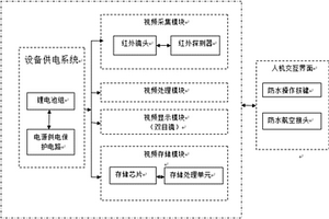 單兵頭盔式夜視系統(tǒng)