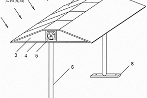 太陽能空調(diào)遮陽篷