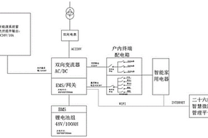 室內(nèi)智慧微電網(wǎng)系統(tǒng)