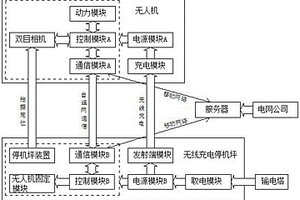 應(yīng)用于輸電塔巡檢的無人機(jī)及其無線充電停機(jī)坪系統(tǒng)