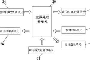 電動內(nèi)置百葉中空玻璃用低功耗無線接收裝置