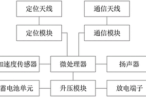 寵物訓(xùn)練定位器