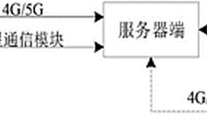 野外雙電池供電的太陽能電源設(shè)備