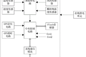 輸電線路綜合狀態(tài)監(jiān)測系統(tǒng)