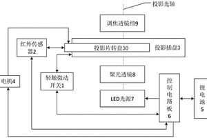 可切換護(hù)眼亮度的故事投影裝置