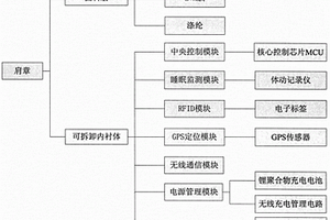 新型肩章